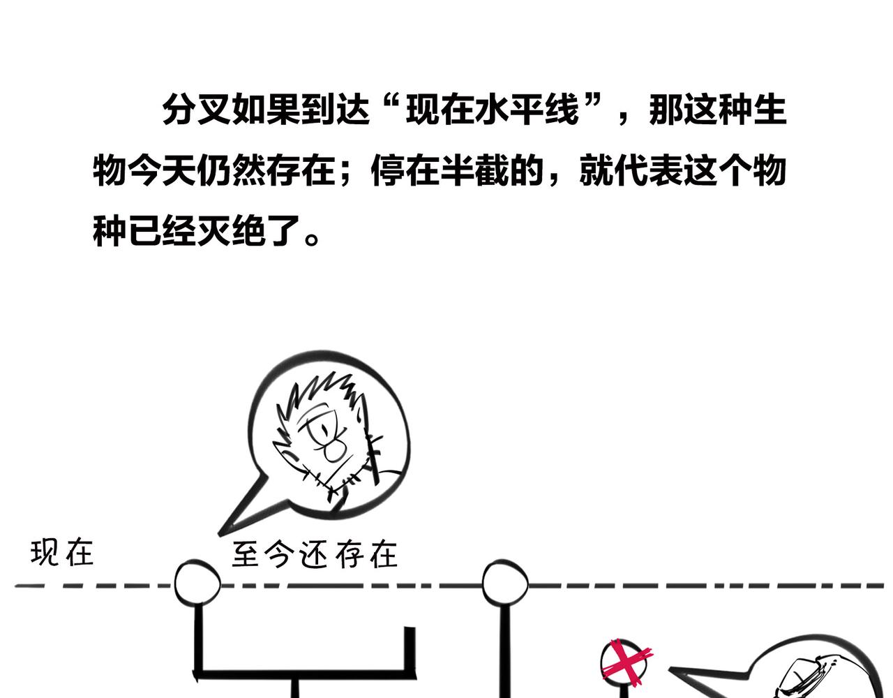 〓进化的套路&mdash;&mdash;生命之树〓(1/2)-第97话