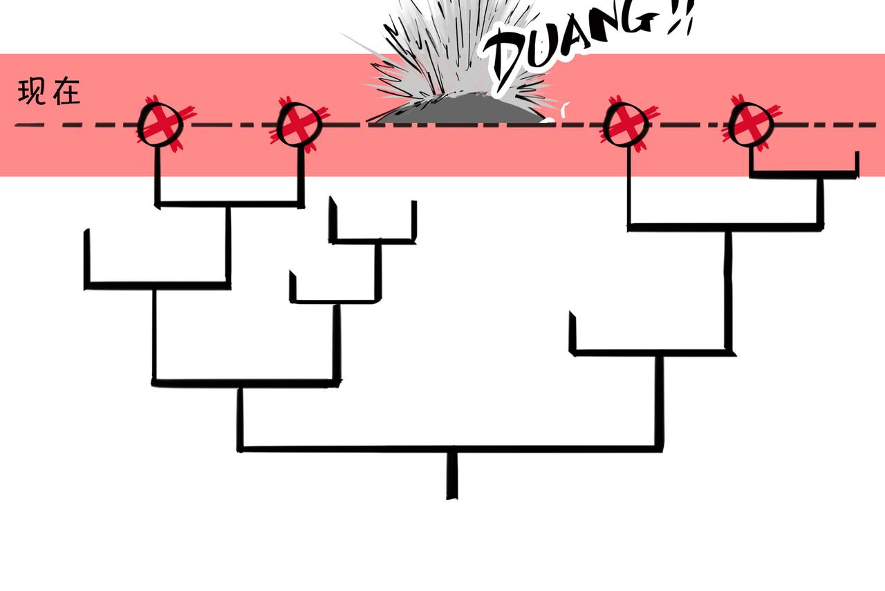 〓进化的套路&mdash;&mdash;生命之树〓(1/2)-第97话