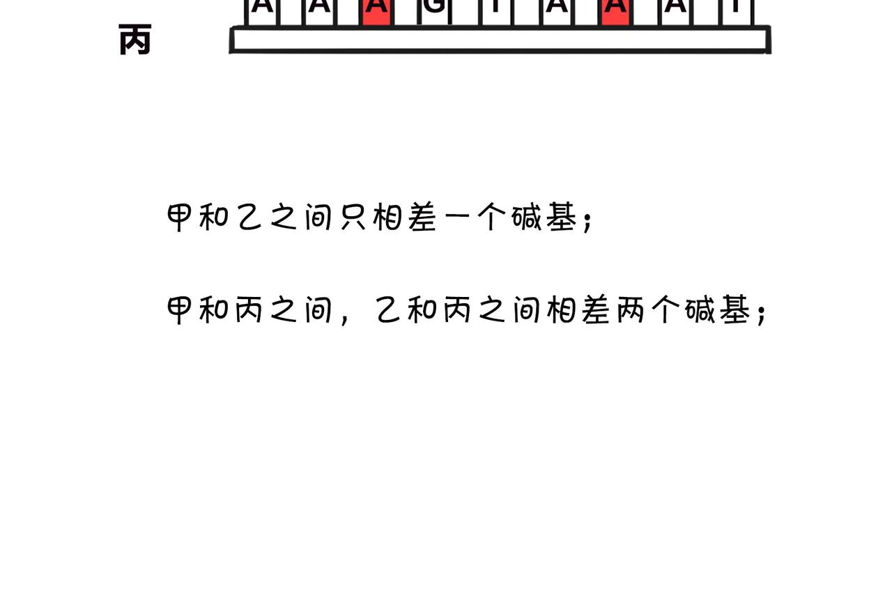 〓进化的套路&mdash;&mdash;生命之树〓(1/2)-第97话