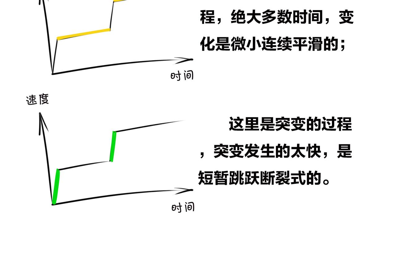 〓生物进化是快是慢？渐变VS突变〓(1/2)-第99话