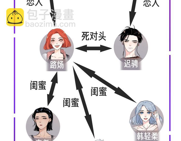 序章1 新作人物揭秘 从心出发(1/6)-第1话