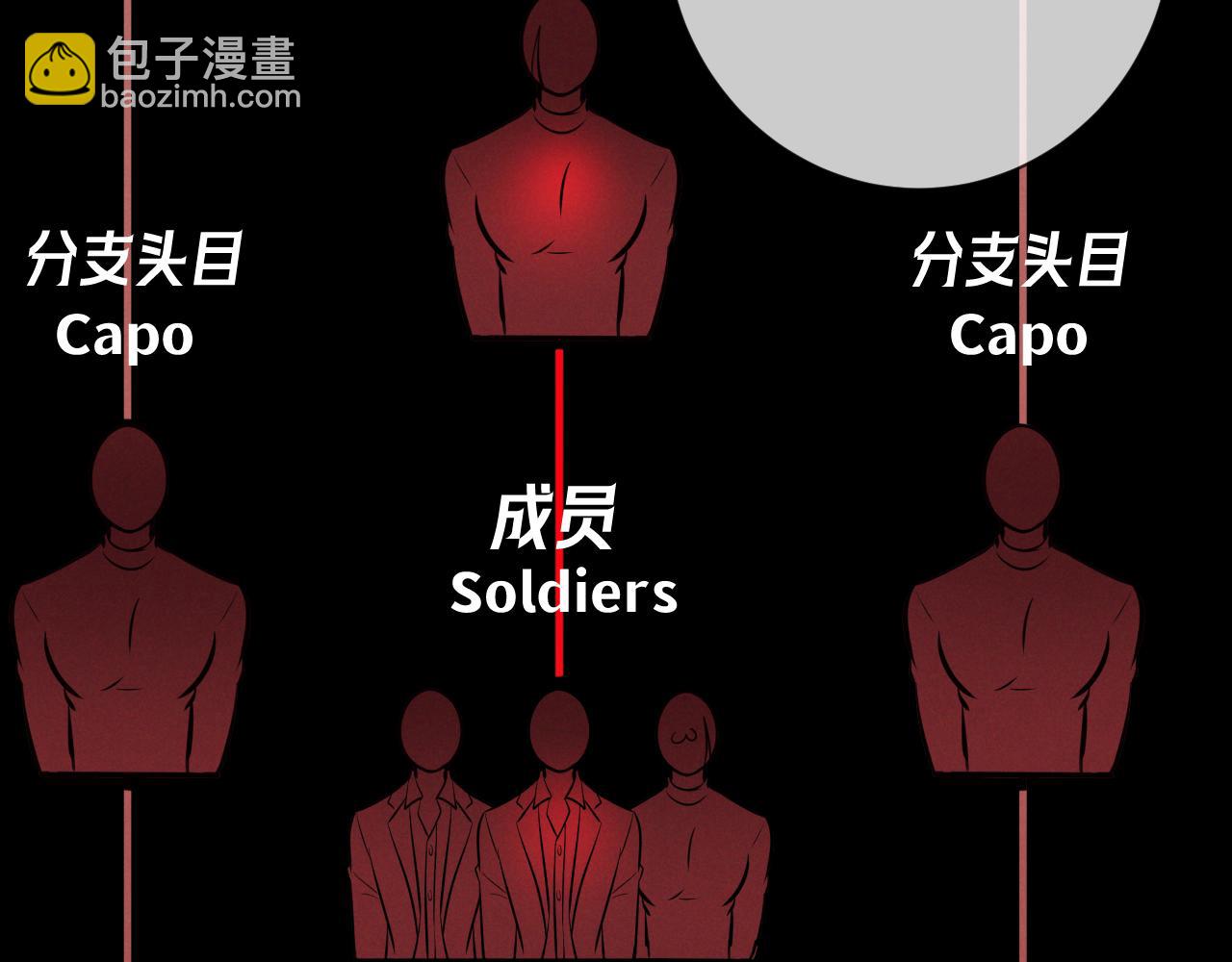 第11话 身后(1/3)-第11话