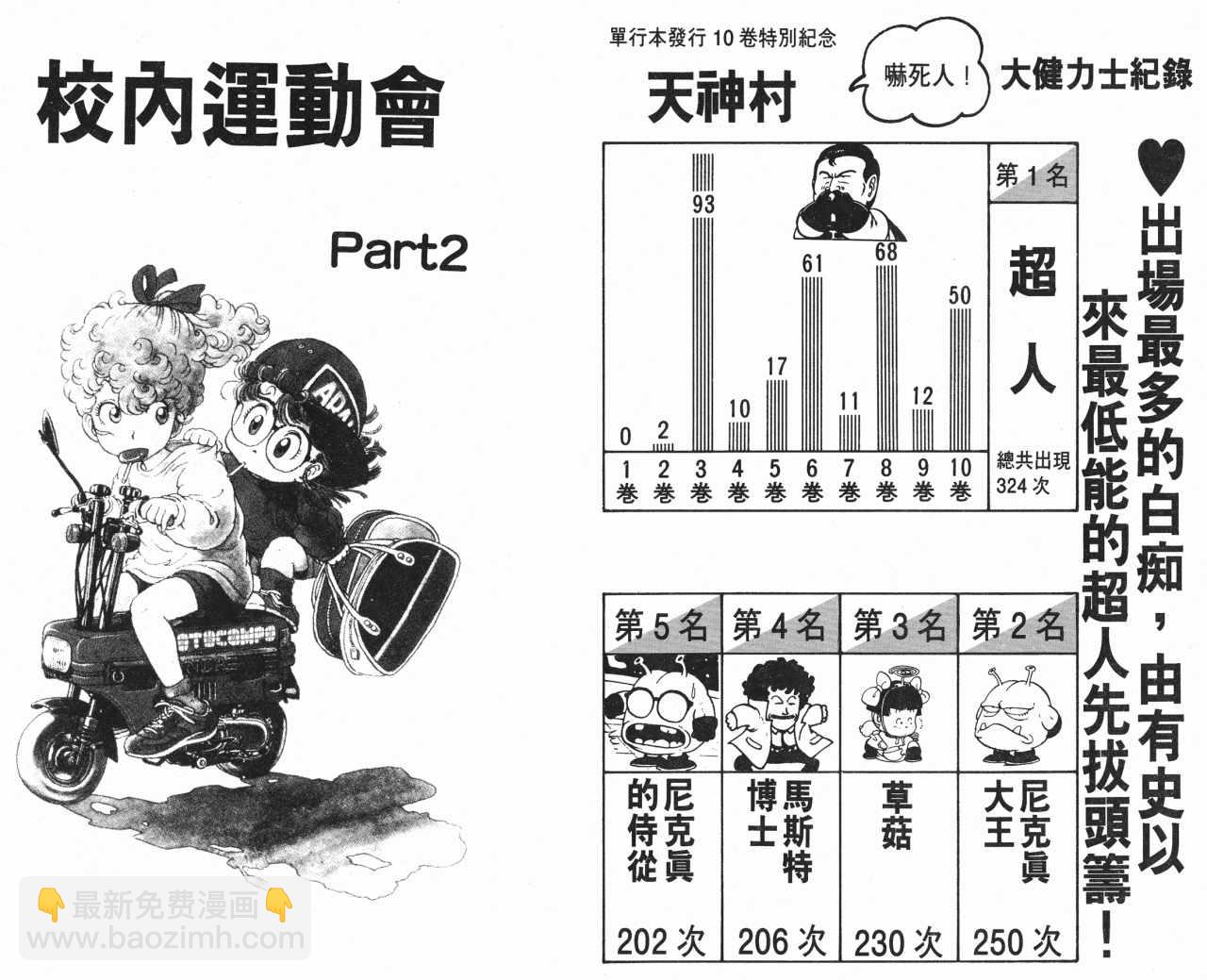 阿拉蕾 - 第10卷(1/2) - 3