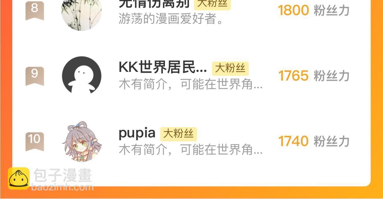 俺哥來自深山 - 第136話 降臨儀式(3/3) - 1