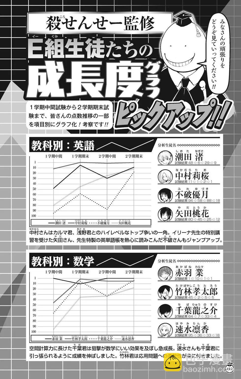 暗殺教室 - 畫集 卒業アルバムの時間(4/5) - 2