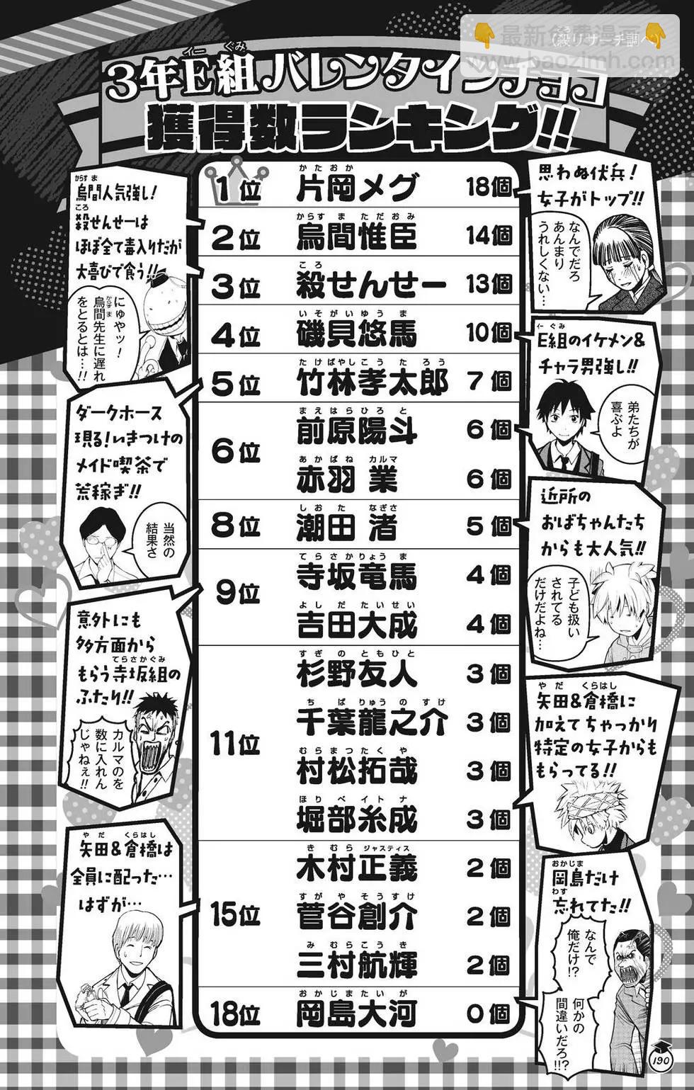 暗殺教室 - 畫集 卒業アルバムの時間(4/5) - 4