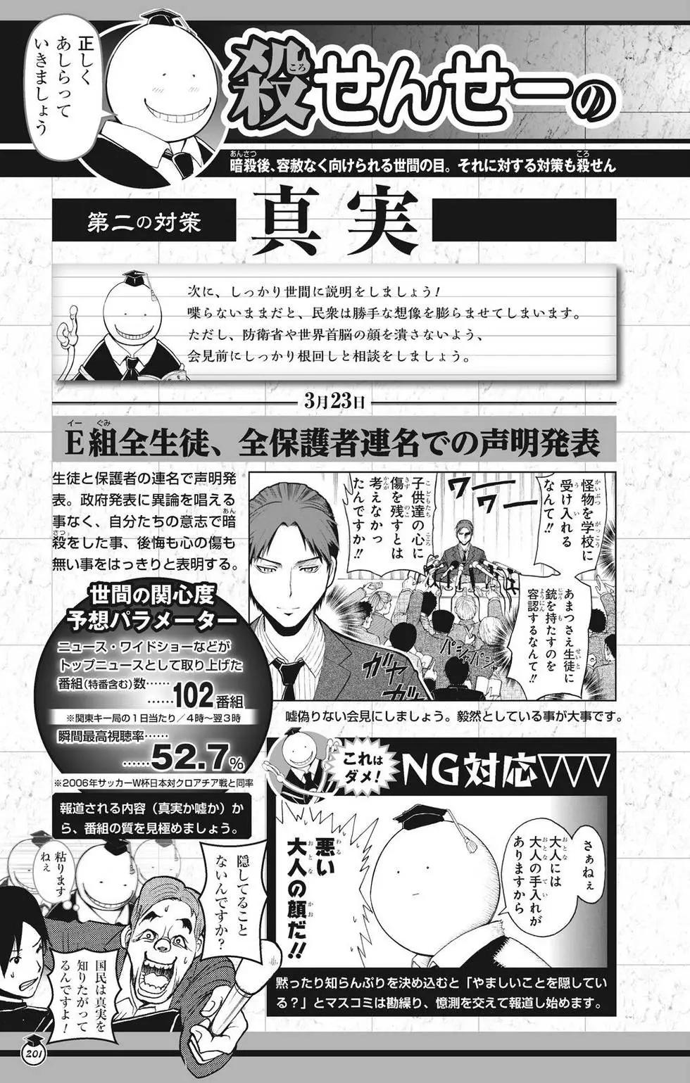 暗殺教室 - 畫集 卒業アルバムの時間(5/5) - 5