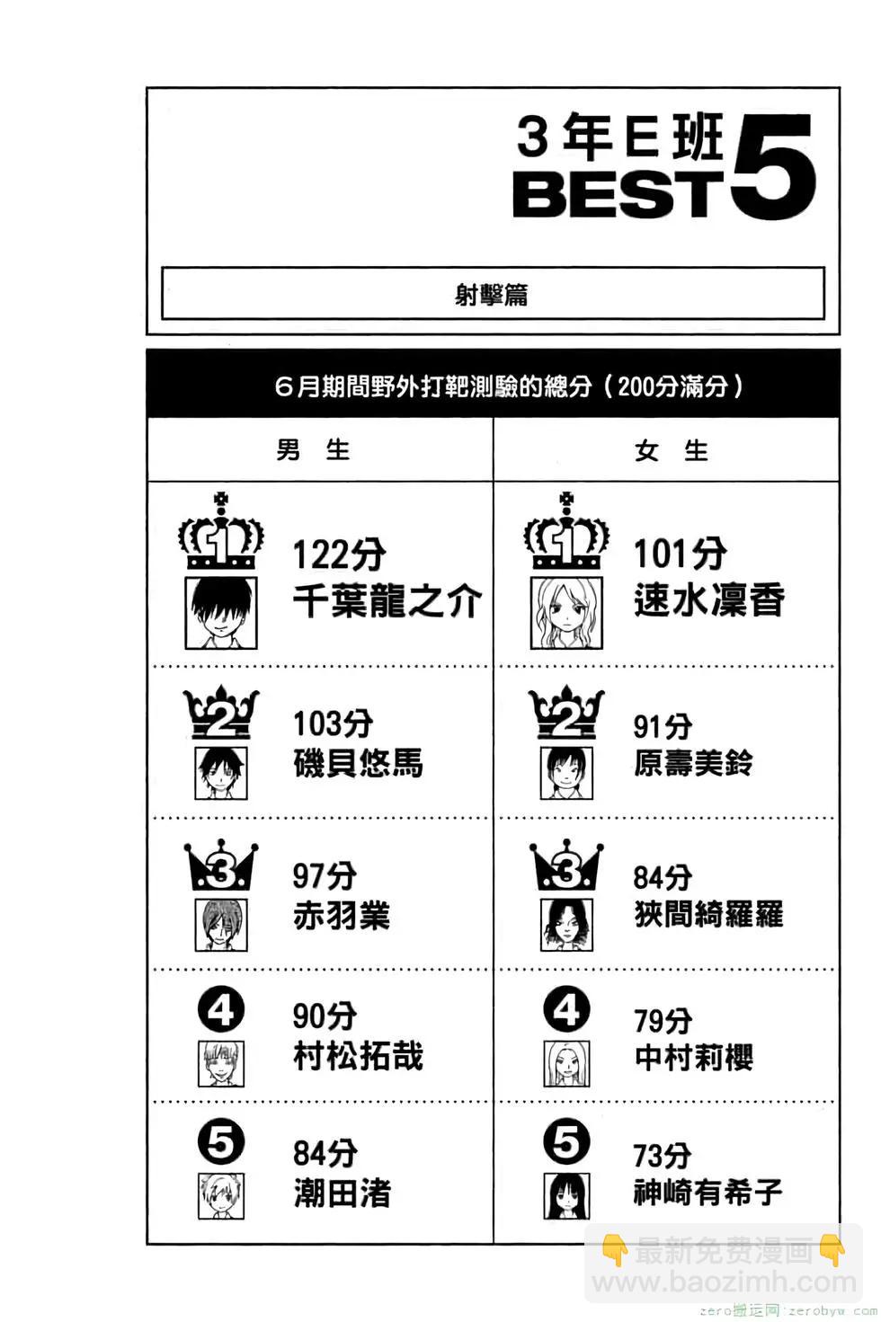 暗殺教室 - 第04卷(3/4) - 5
