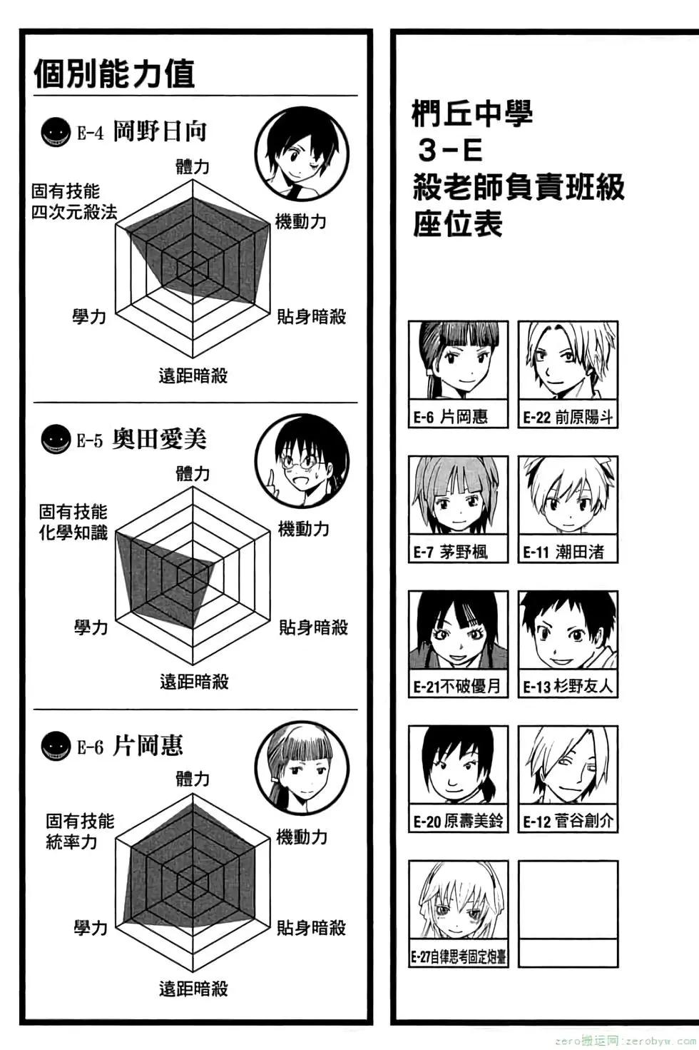暗殺教室 - 第10卷(1/4) - 6