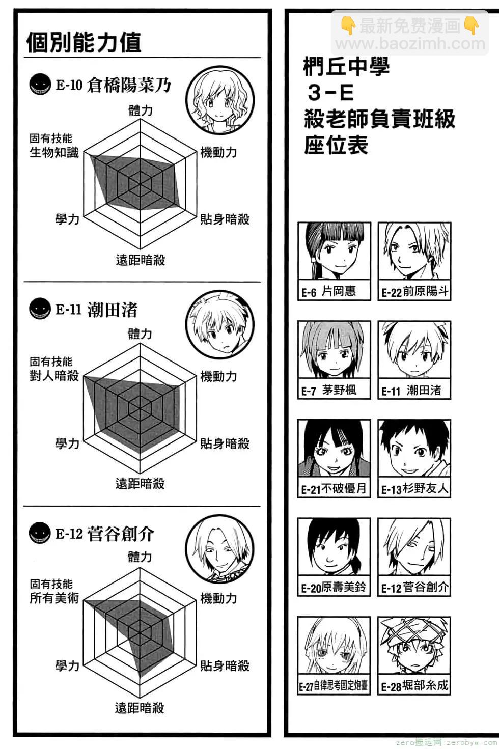 暗殺教室 - 第12卷(1/4) - 6