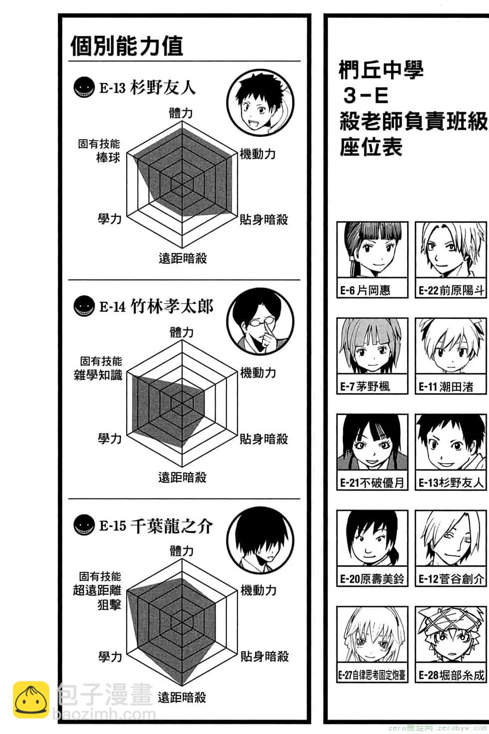 暗殺教室 - 第14卷(1/4) - 6