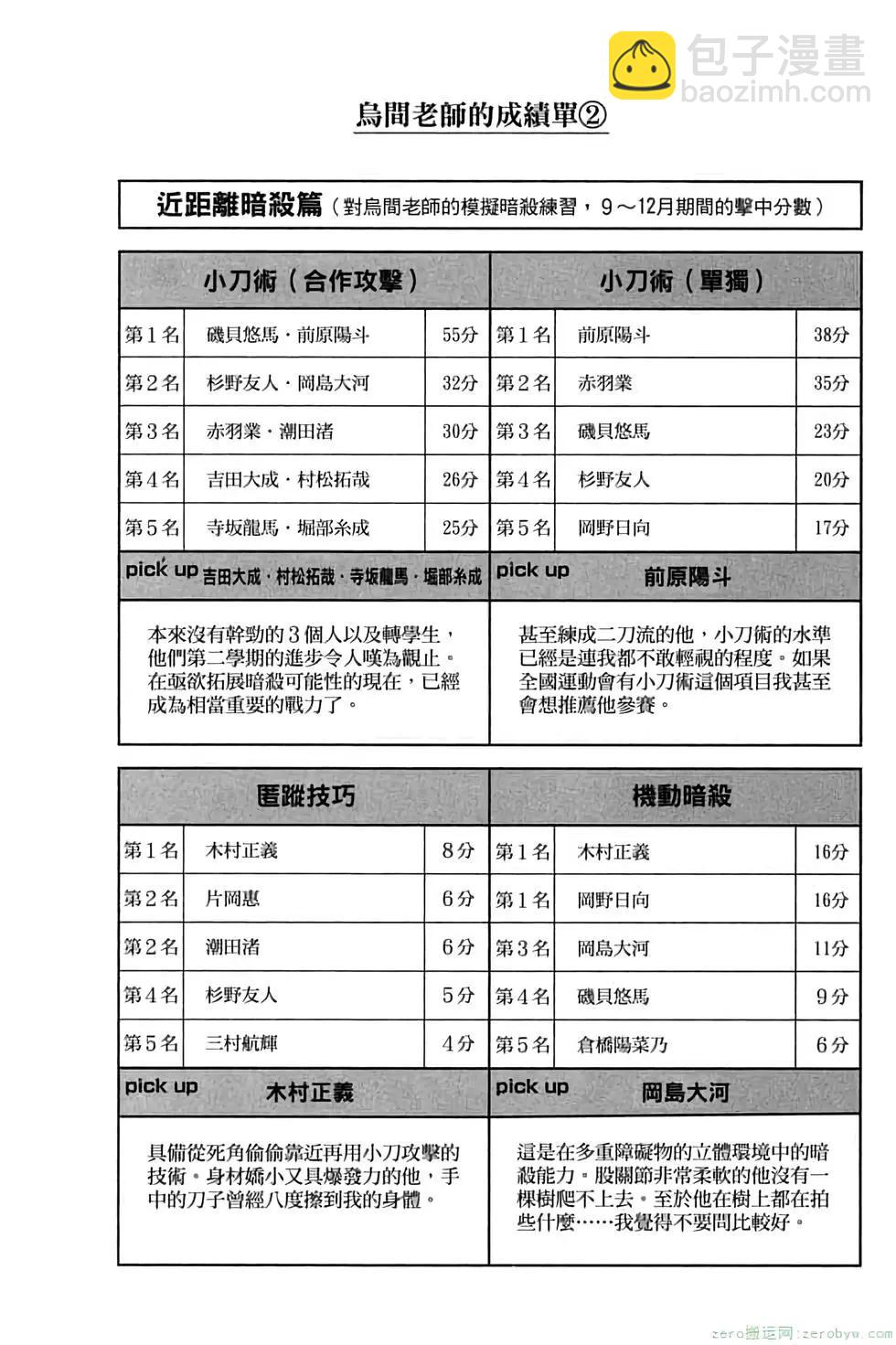 暗殺教室 - 第16卷(1/4) - 7