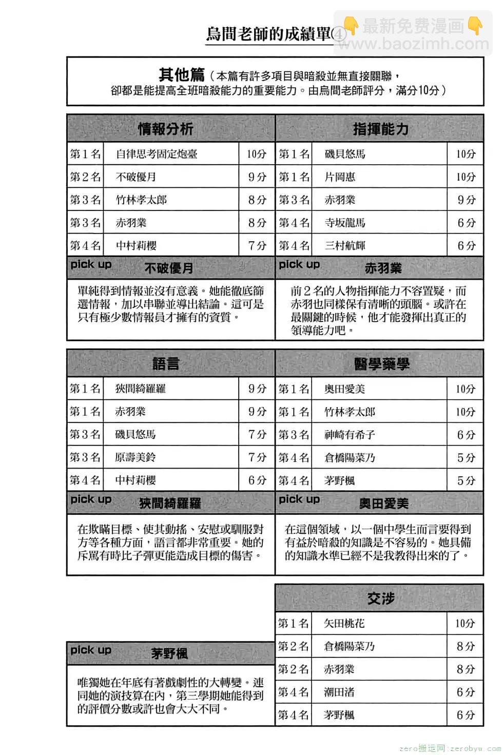 暗殺教室 - 第16卷(2/4) - 1