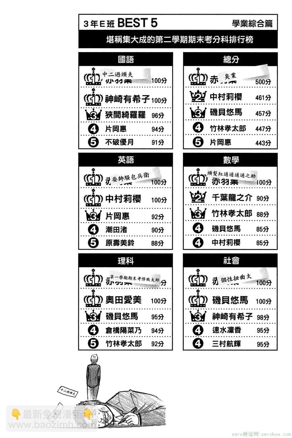 暗殺教室 - 第16卷(1/4) - 1