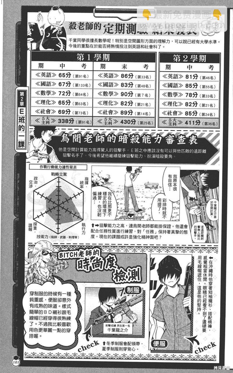 暗殺教室 - 公式角色書(3/7) - 5