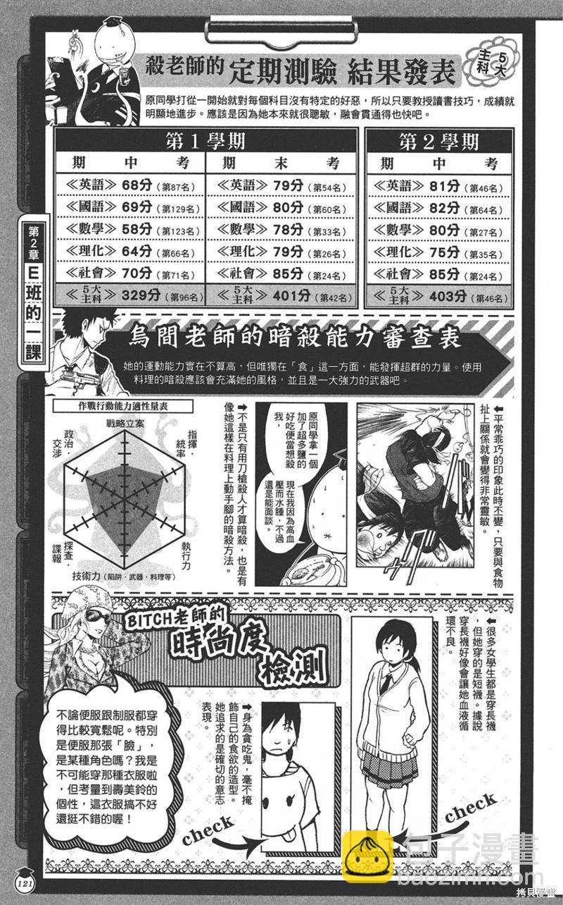 暗殺教室 - 公式角色書(3/7) - 1