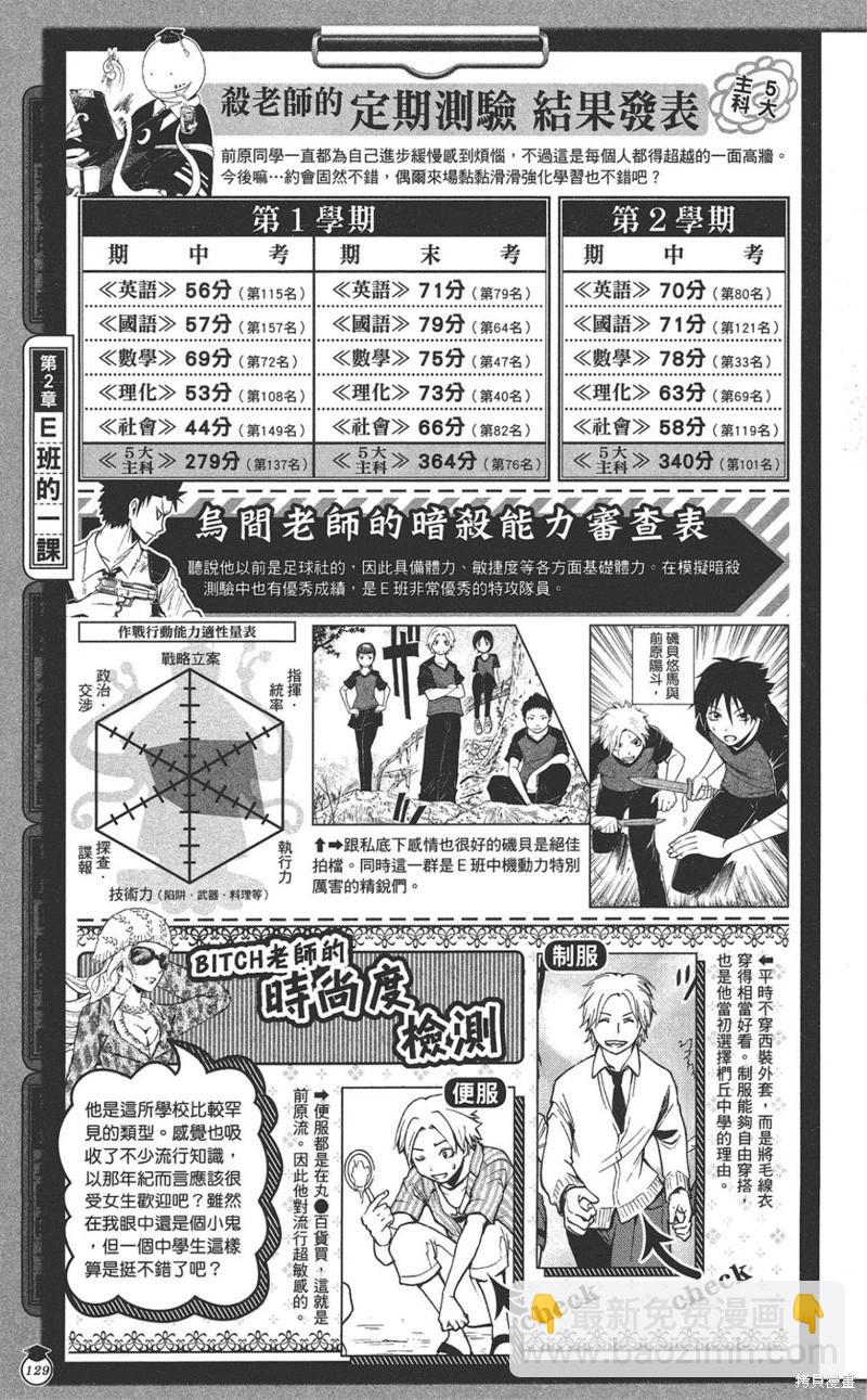 暗殺教室 - 公式角色書(3/7) - 1