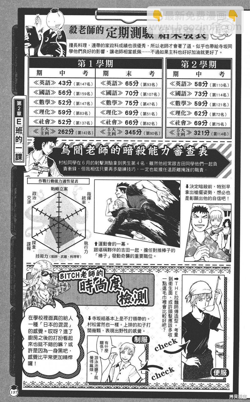 暗殺教室 - 公式角色書(3/7) - 1