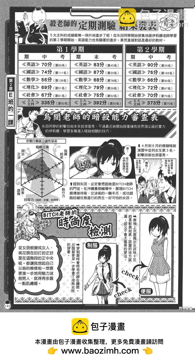 暗殺教室 - 公式角色書(3/7) - 5