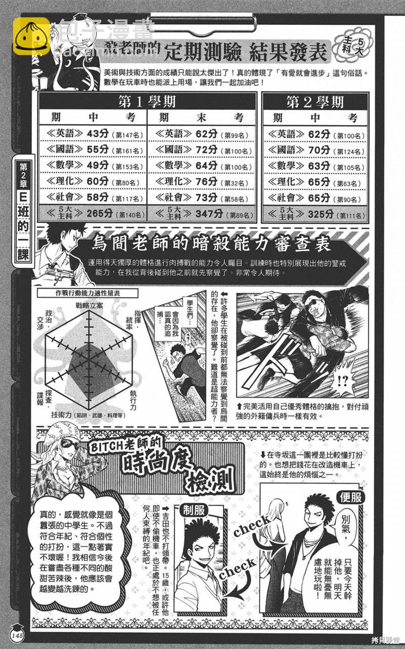 暗殺教室 - 公式角色書(3/7) - 1