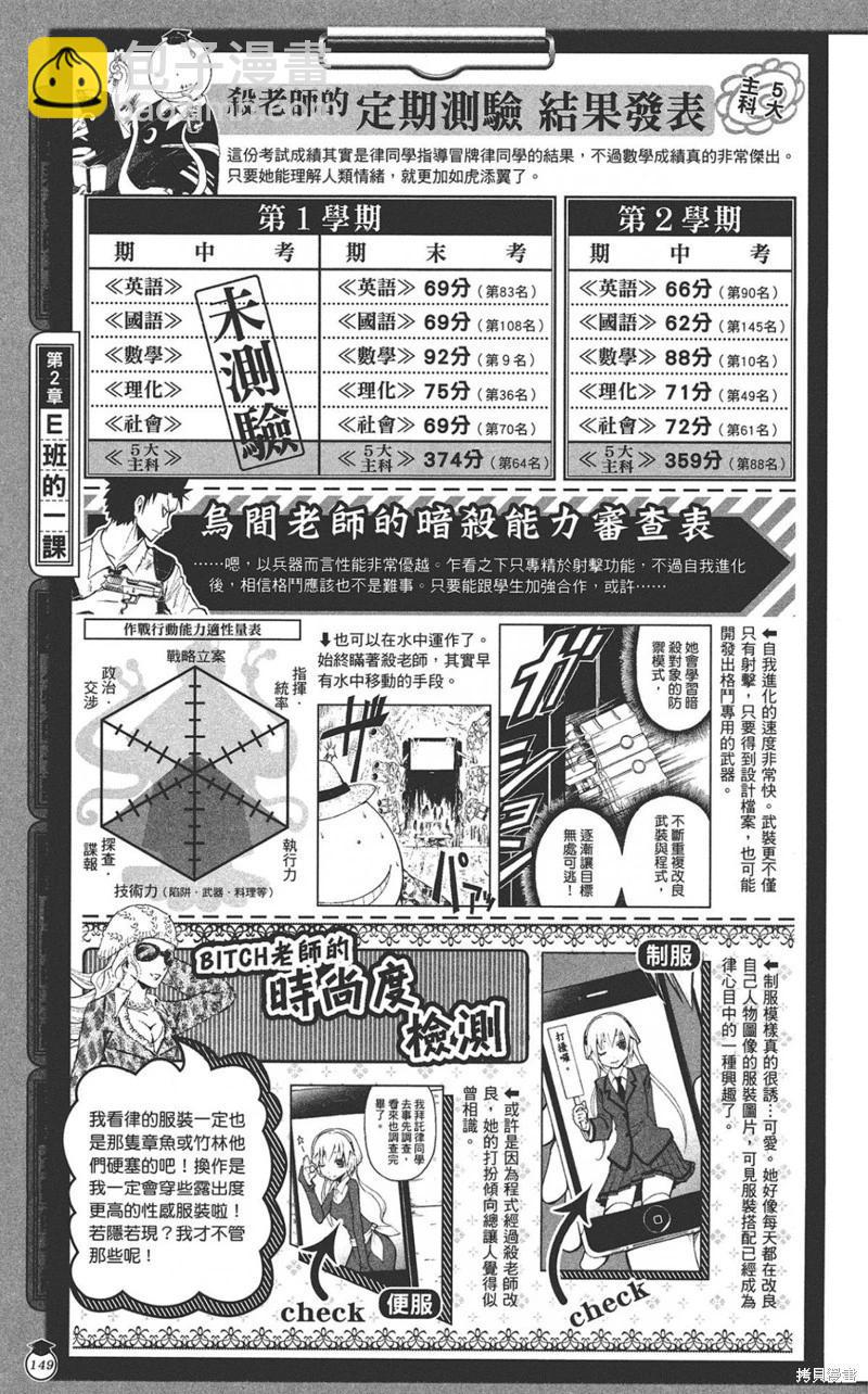 暗殺教室 - 公式角色書(3/7) - 5