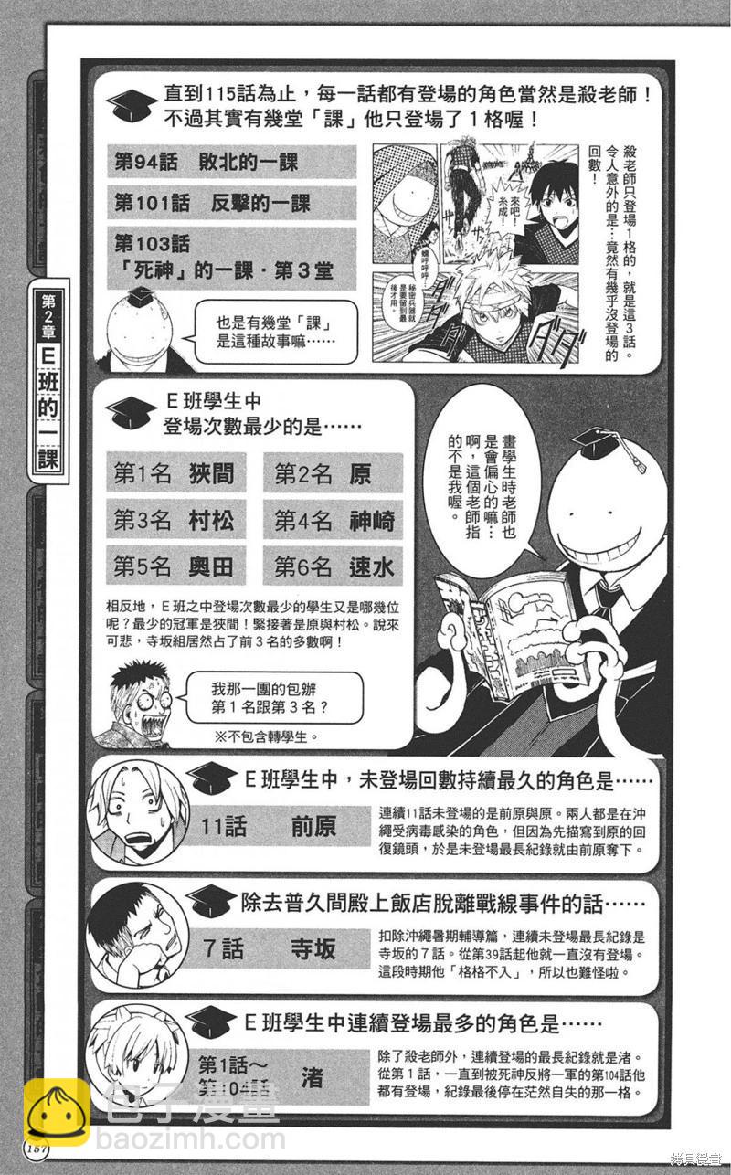 暗殺教室 - 公式角色書(4/7) - 3