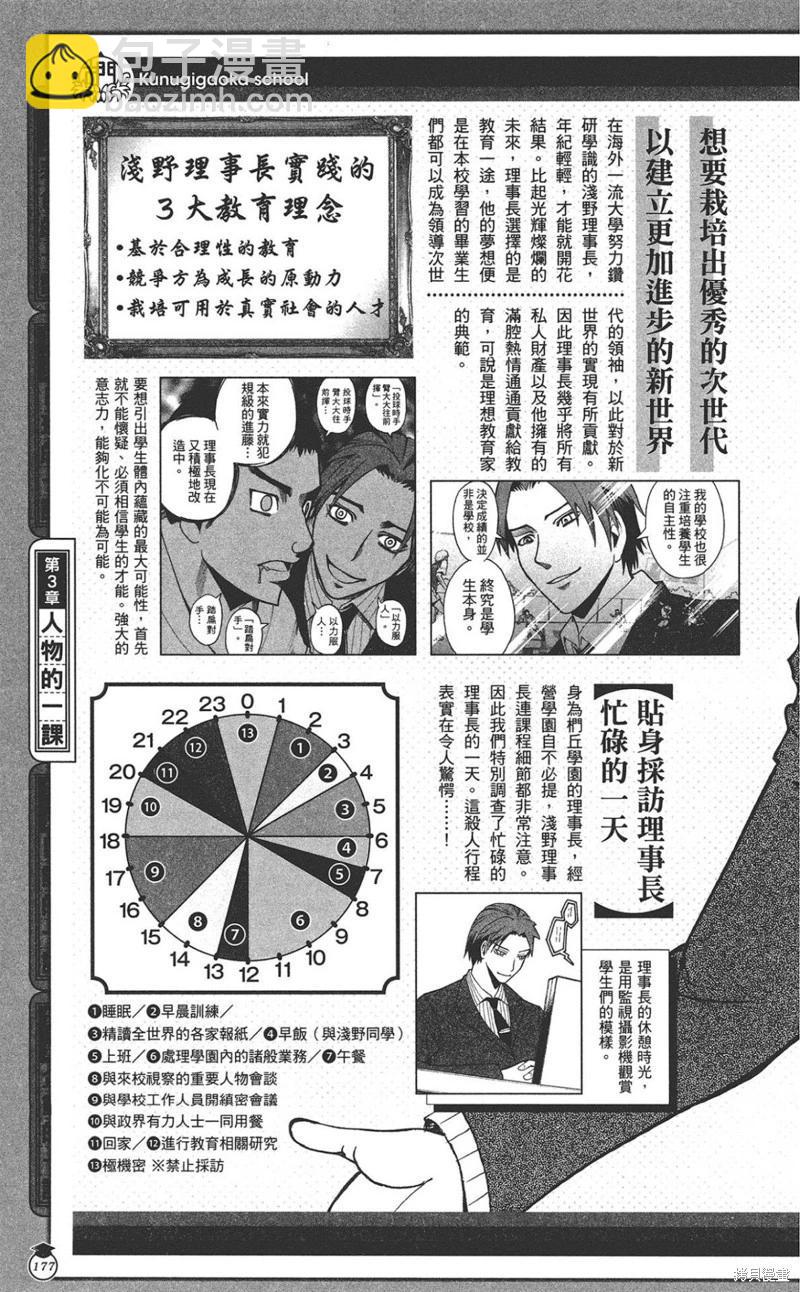 暗殺教室 - 公式角色書(4/7) - 7