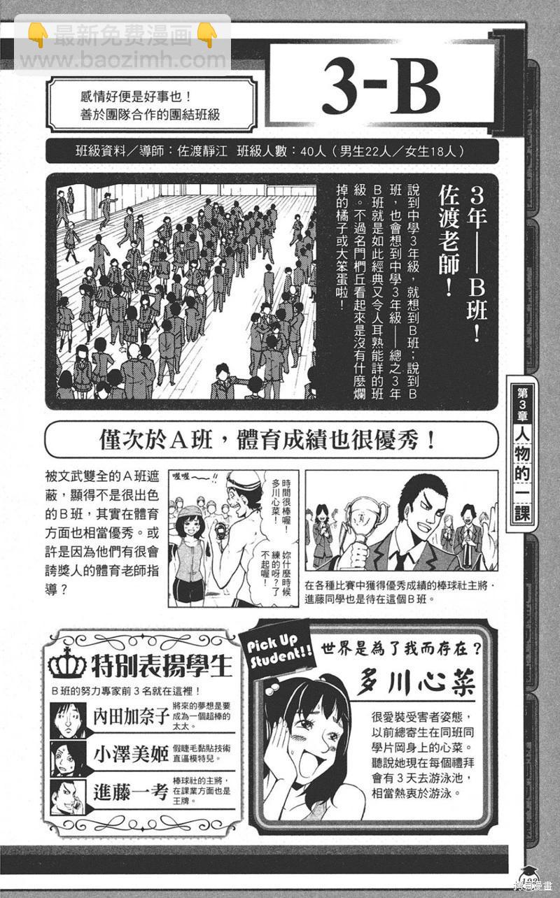 暗殺教室 - 公式角色書(4/7) - 6