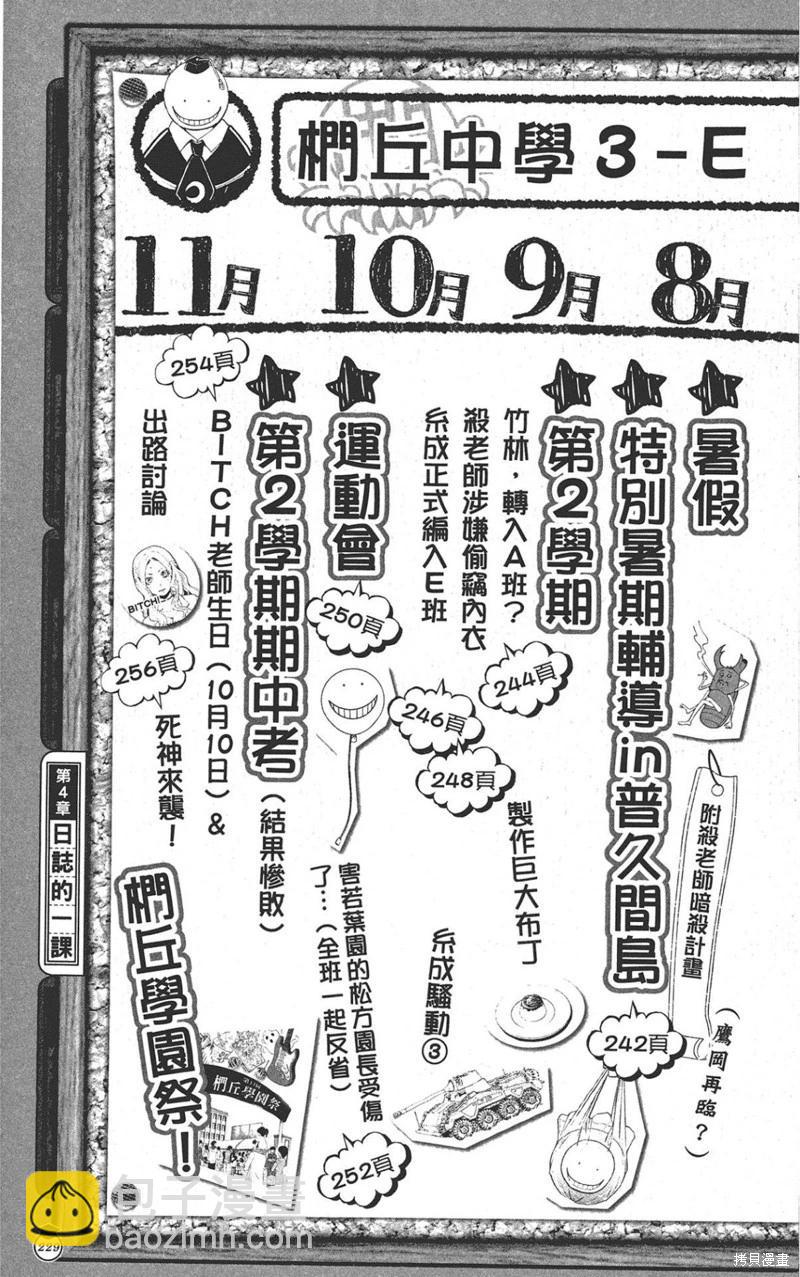 暗殺教室 - 公式角色書(5/7) - 1