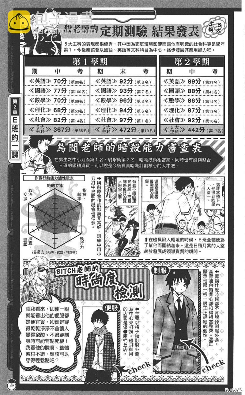 暗殺教室 - 公式角色書(1/7) - 1