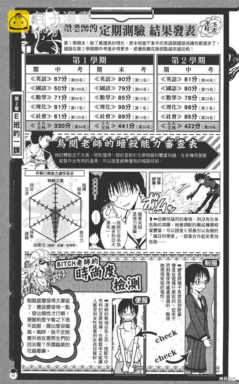 暗殺教室 - 公式角色書(2/7) - 7