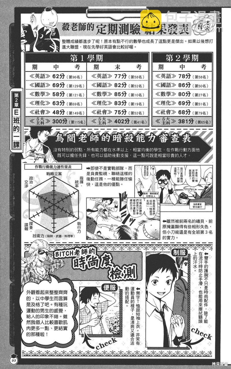 暗殺教室 - 公式角色書(2/7) - 7