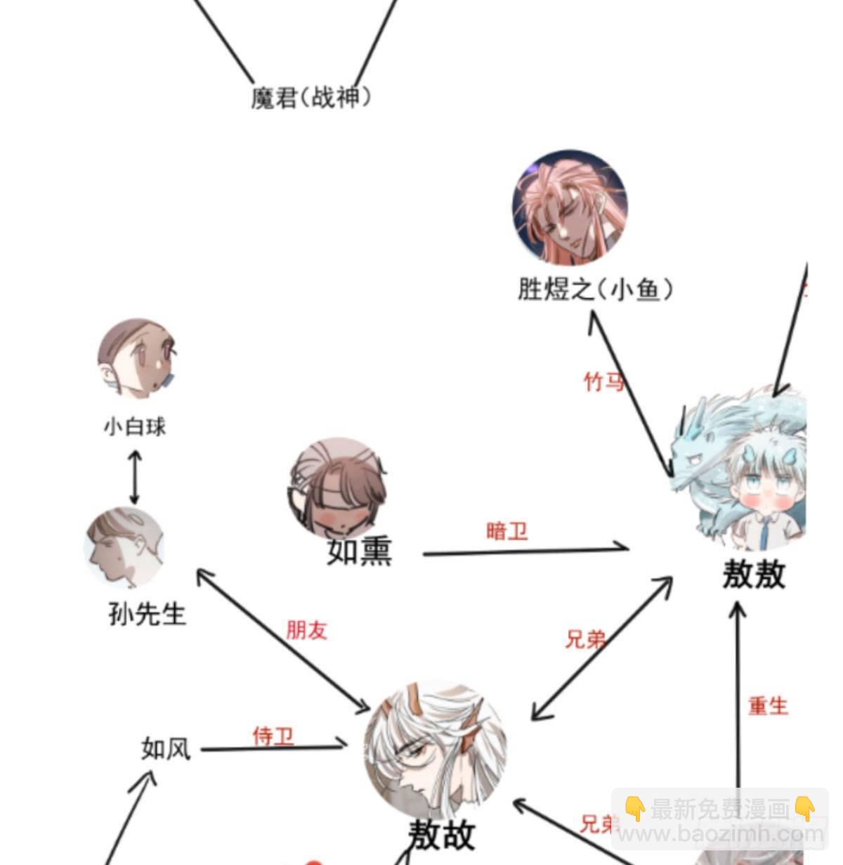 敖敖待捕 - 第120.5話免費 春節番外 - 2