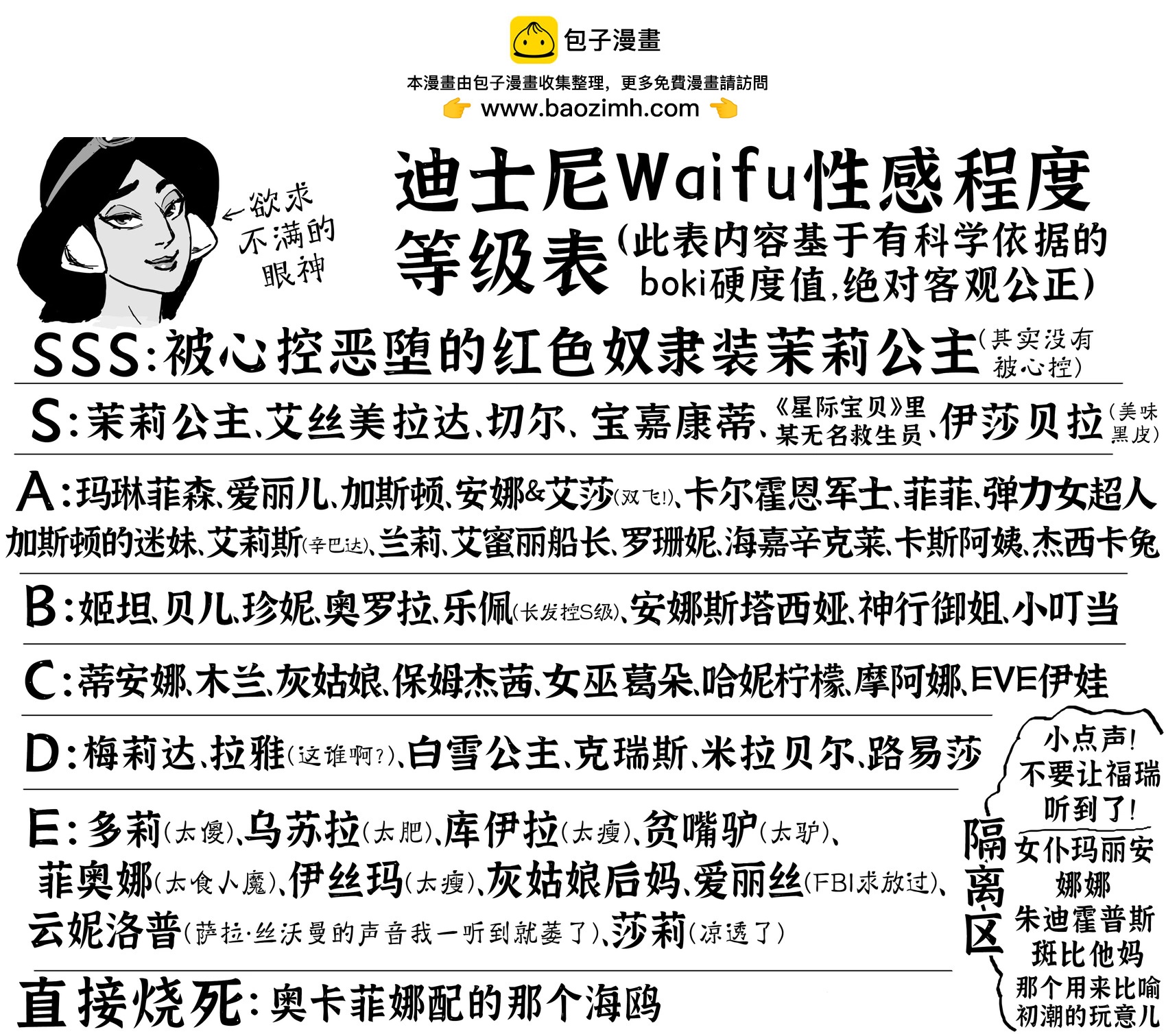 Baalbuddy漫畫小短篇 - 《小美人魚》長大後的愛麗兒與迪士尼Waifu等級表 - 1