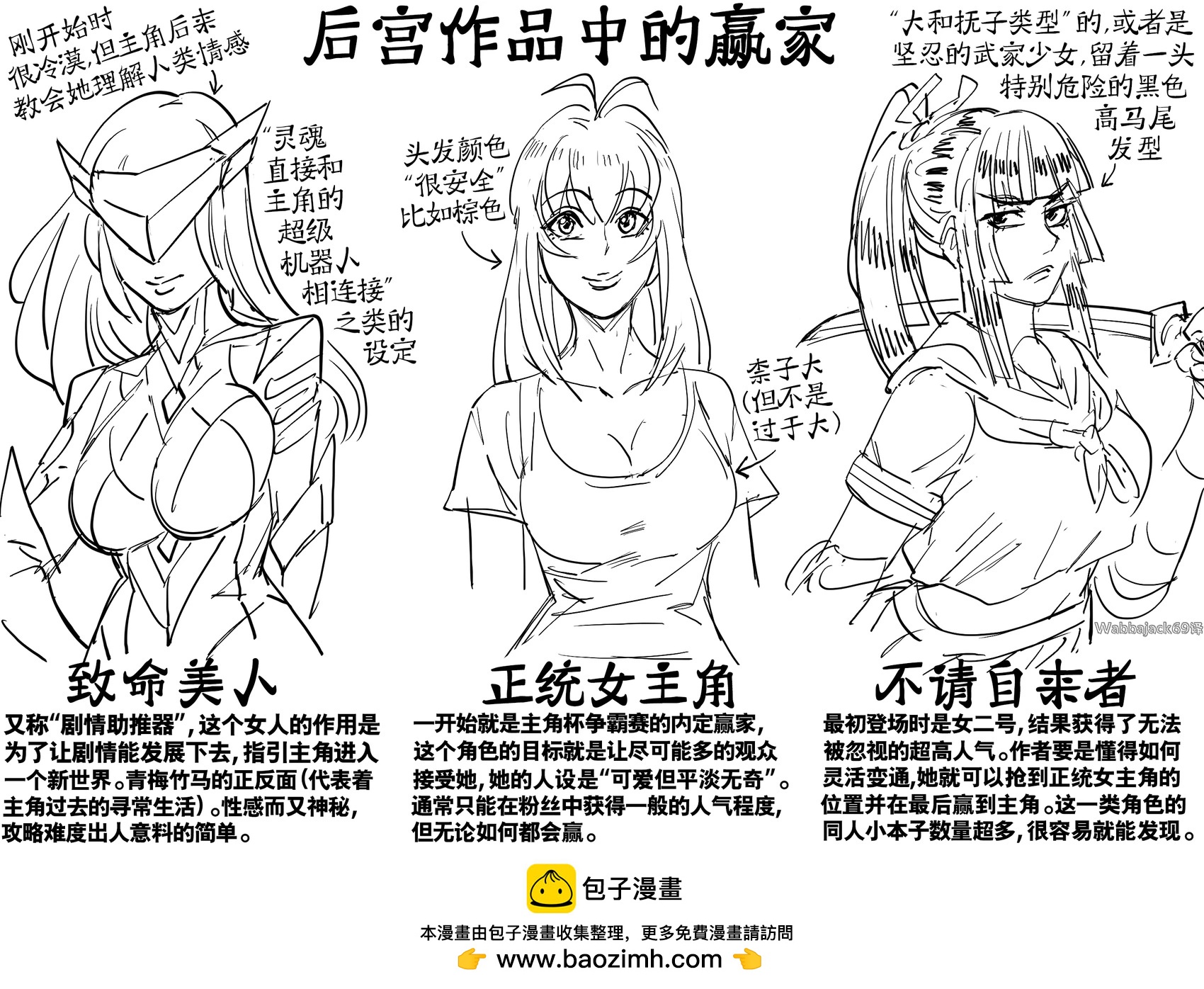 Baalbuddy漫画小短篇 - 后宫作品中的赢家 - 1