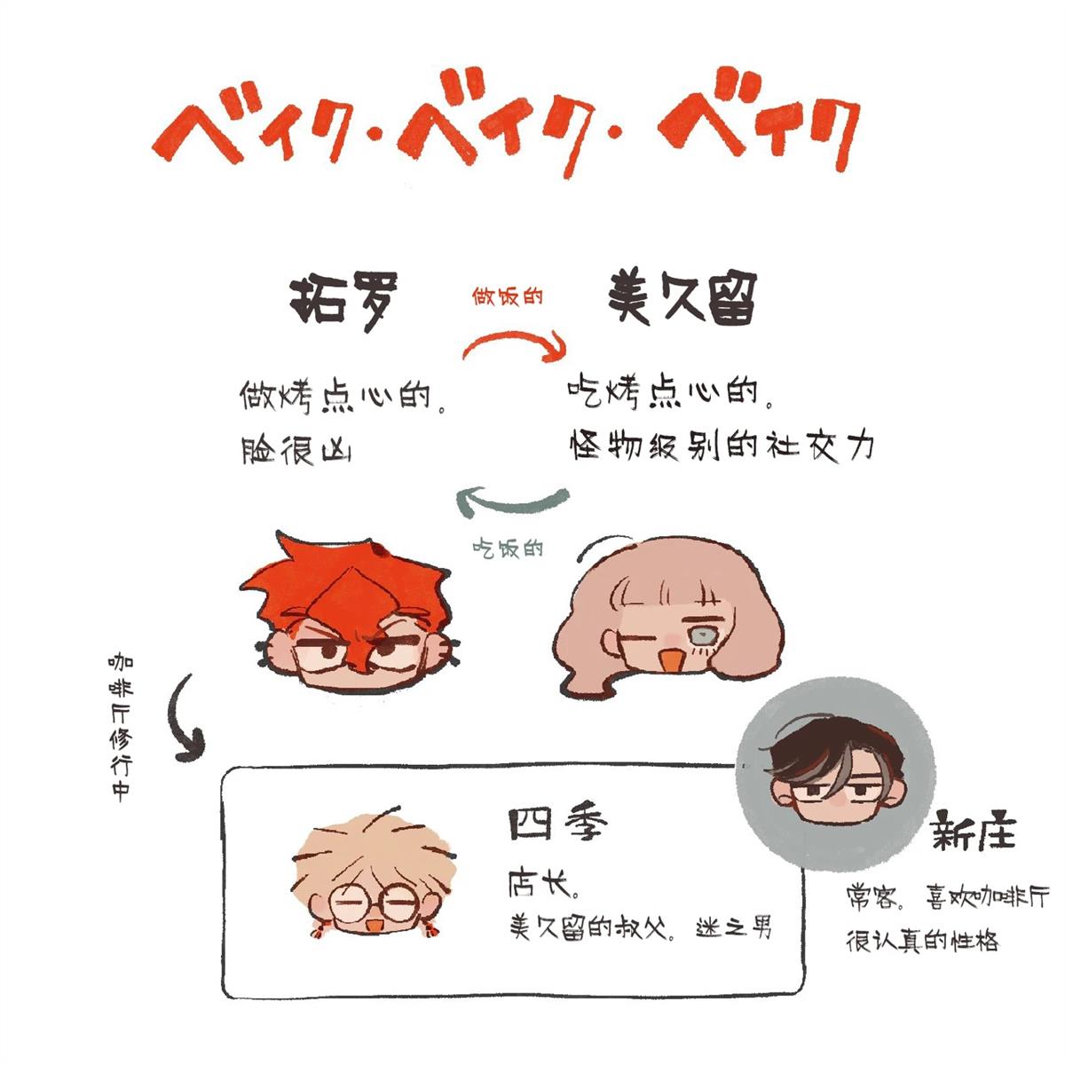 BAKE.BAKE.BAKE - 單行本第一卷發售 - 2