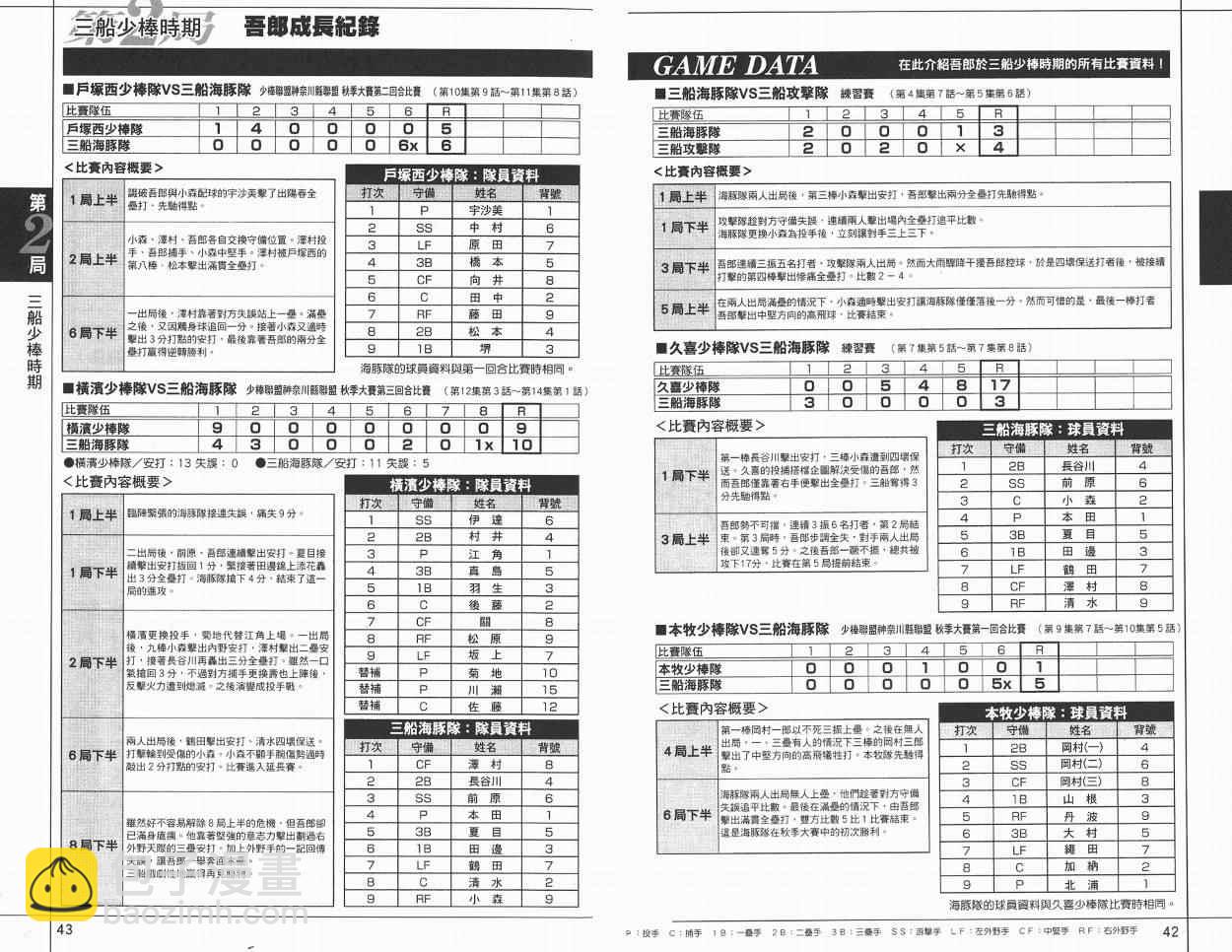 棒球大聯盟 - 角色名鑑(1/3) - 7