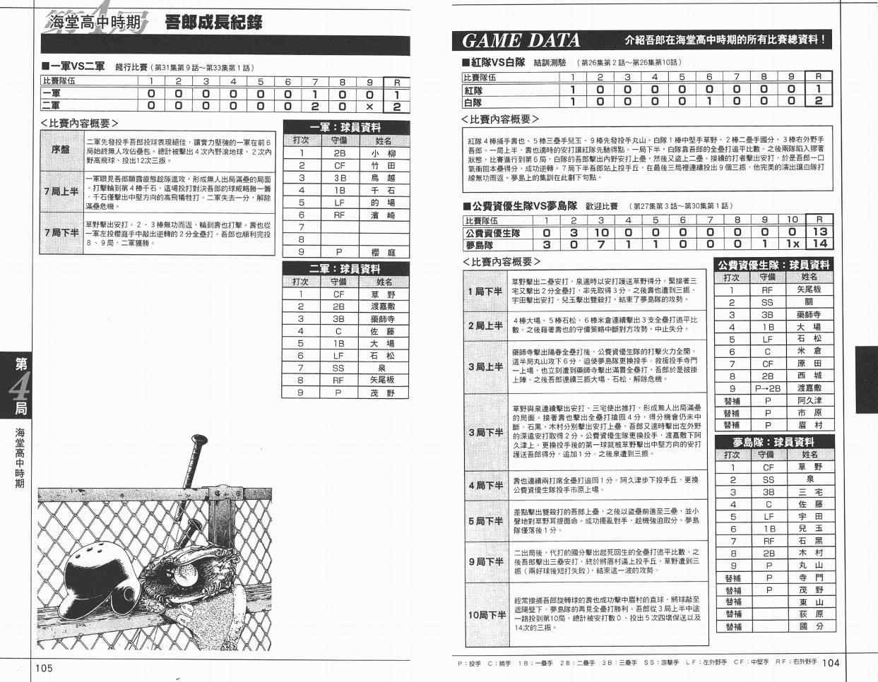 棒球大聯盟 - 角色名鑑(2/3) - 8