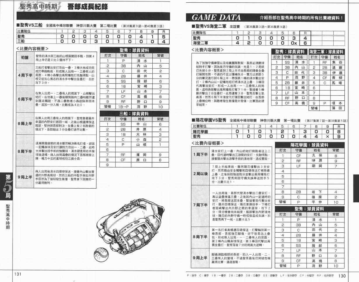 棒球大聯盟 - 角色名鑑(2/3) - 5