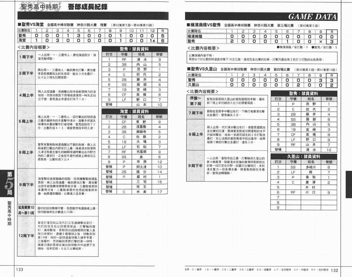 棒球大聯盟 - 角色名鑑(2/3) - 6