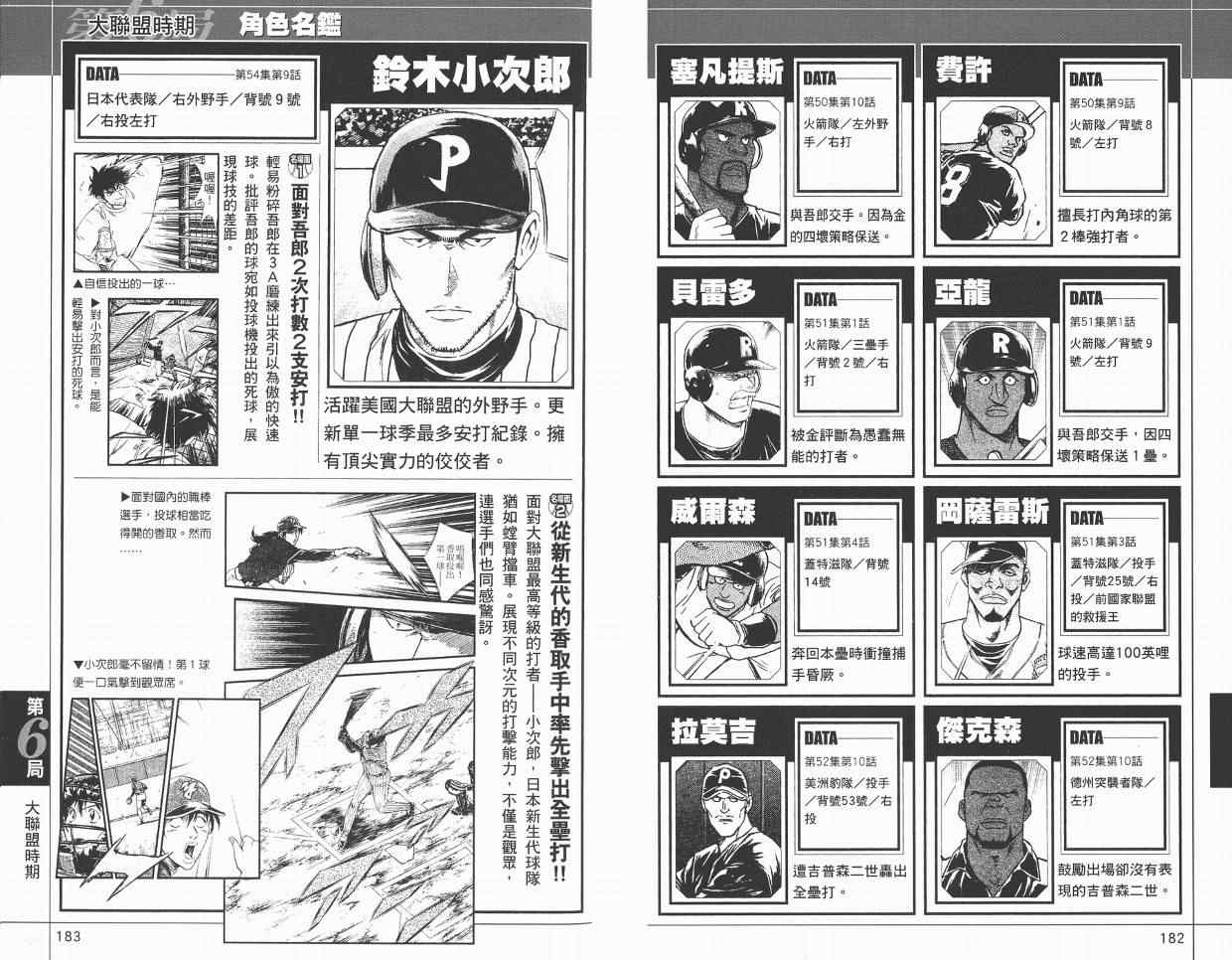 棒球大聯盟 - 角色名鑑(2/3) - 7