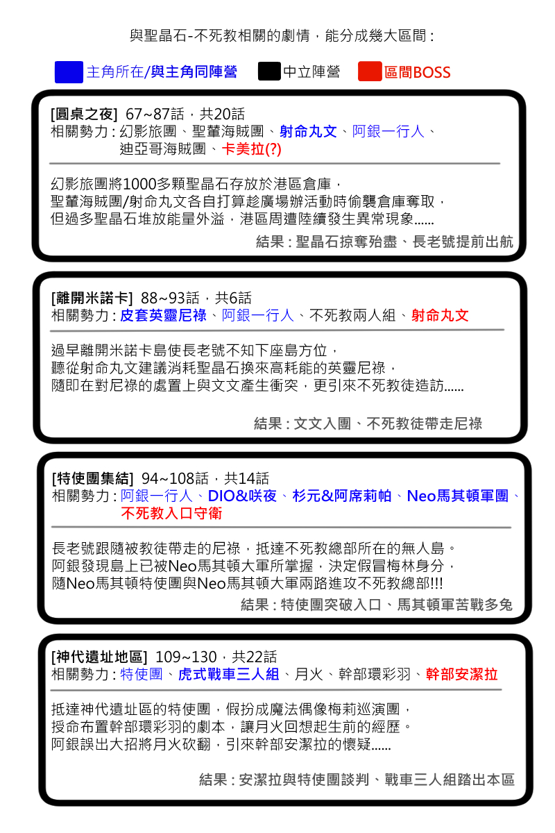 第131.2回-第139话