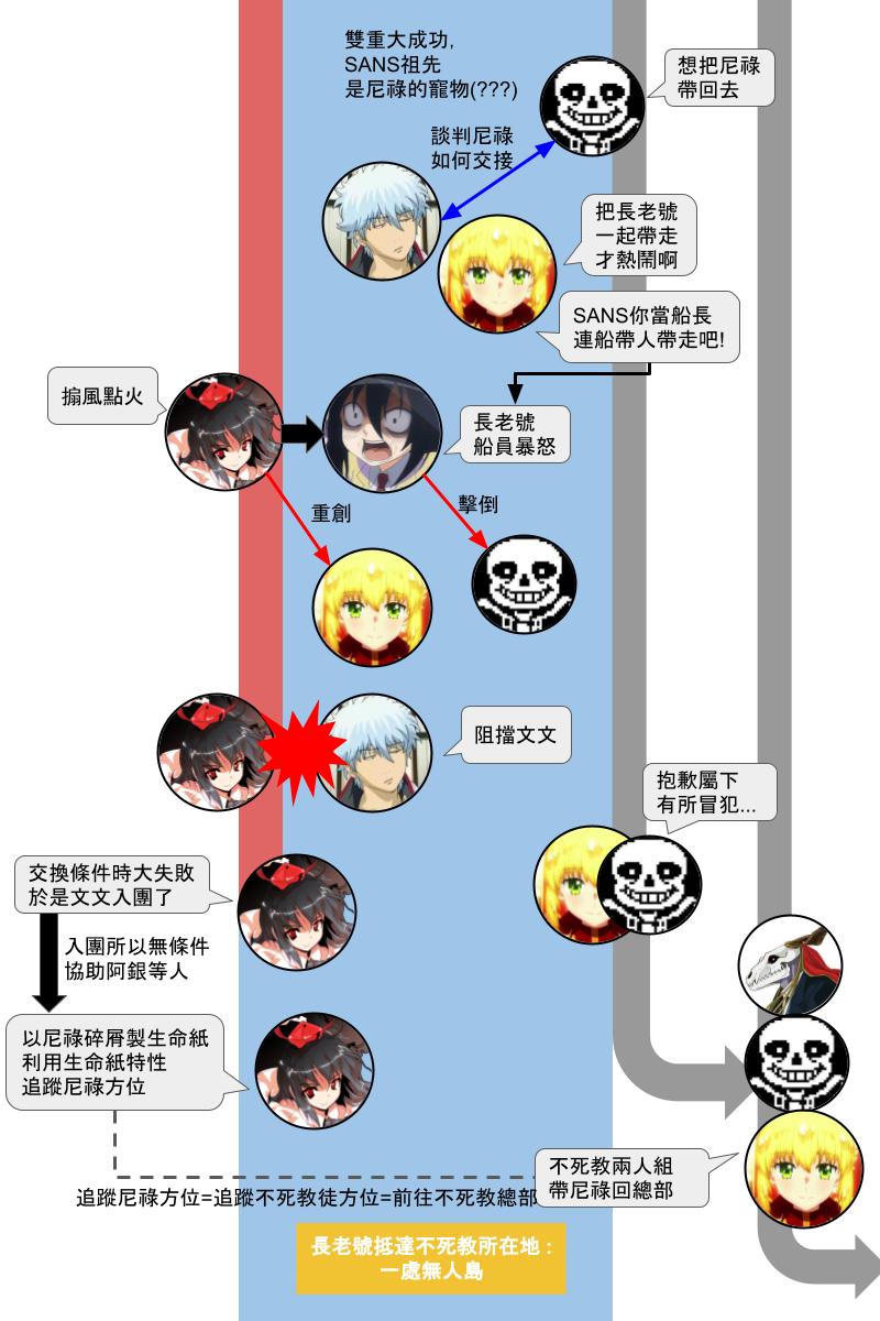 第131.2回-第139话