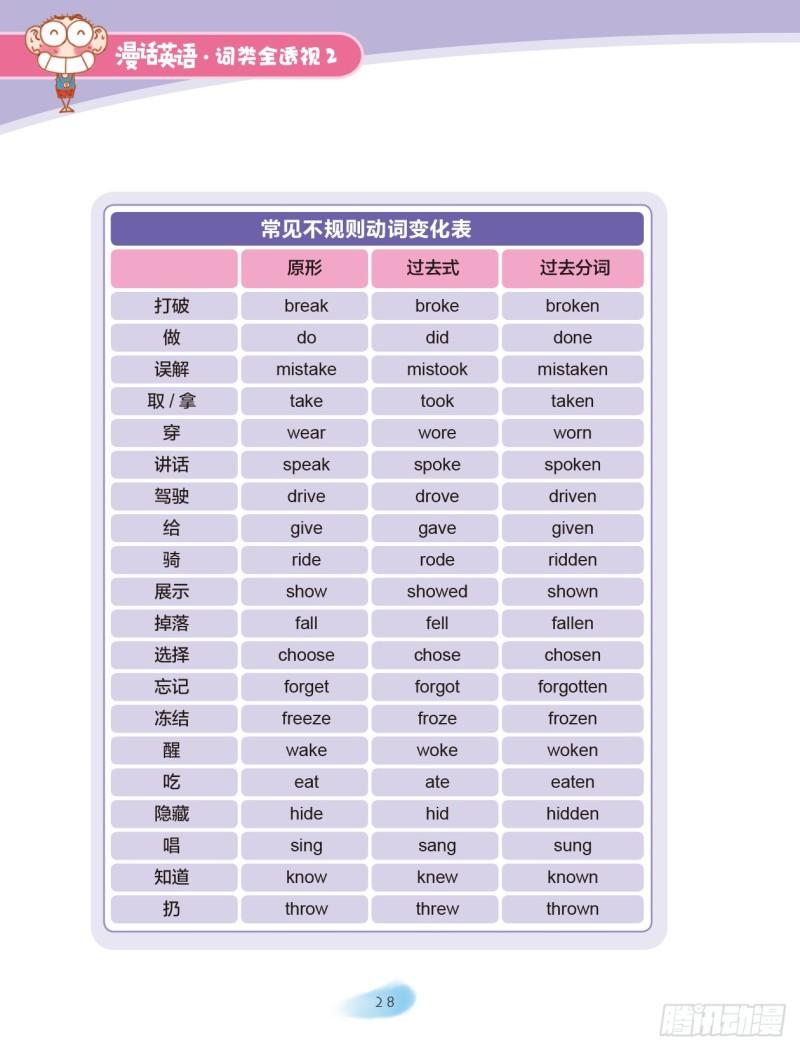 26 动词（5）-第27话