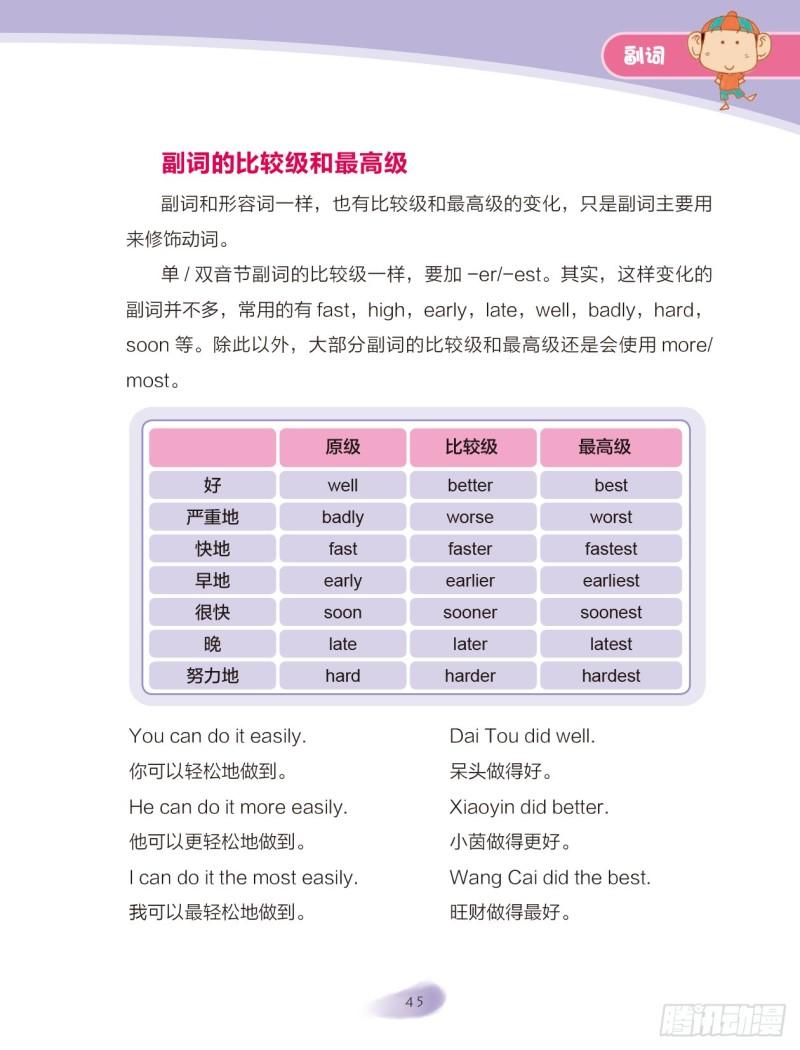 28 副词（1）-第29话