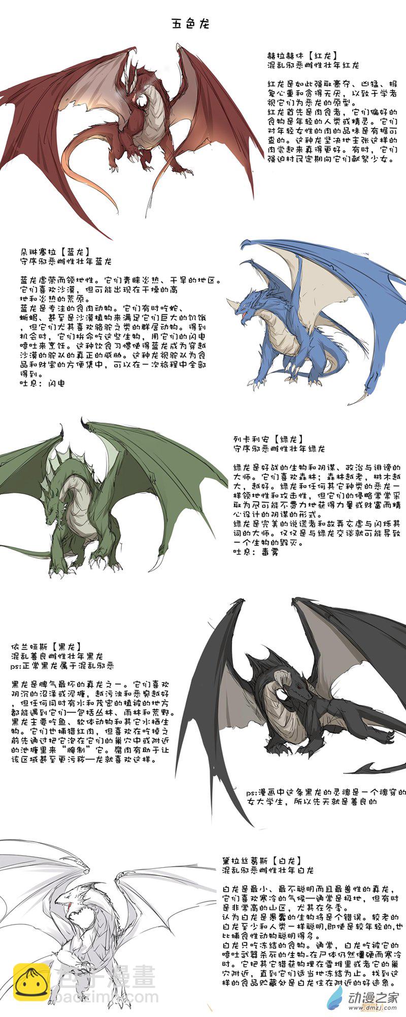 龙族设定集-第299话