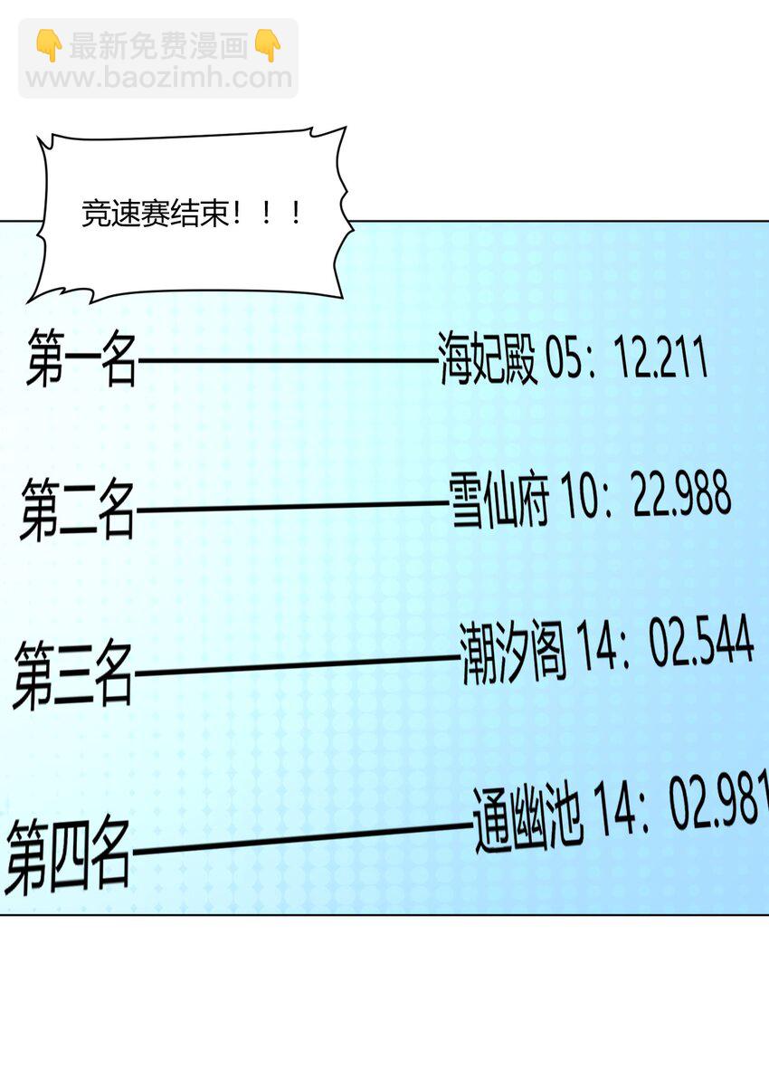 本圣女摊牌了 - 153 综合测试赛(1/2) - 3