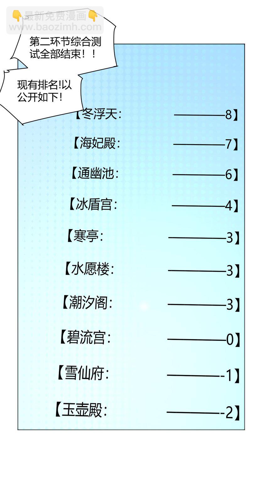 本聖女攤牌了 - 153 綜合測試賽(1/2) - 1