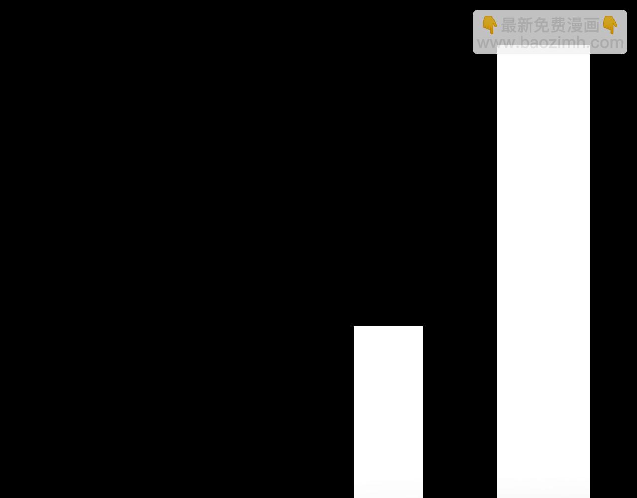 變成血族是什麼體驗 - 第122話 詭異的工作室(2/3) - 2