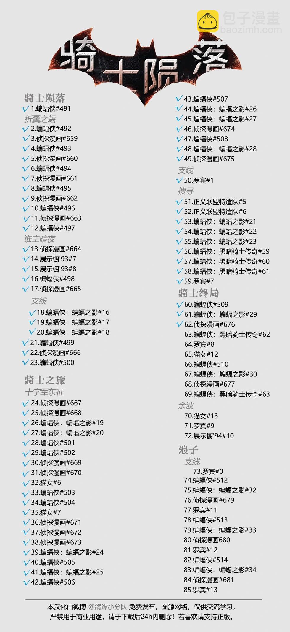 蝙蝠俠：騎士隕落 - 062-偵探漫畫#676 - 4